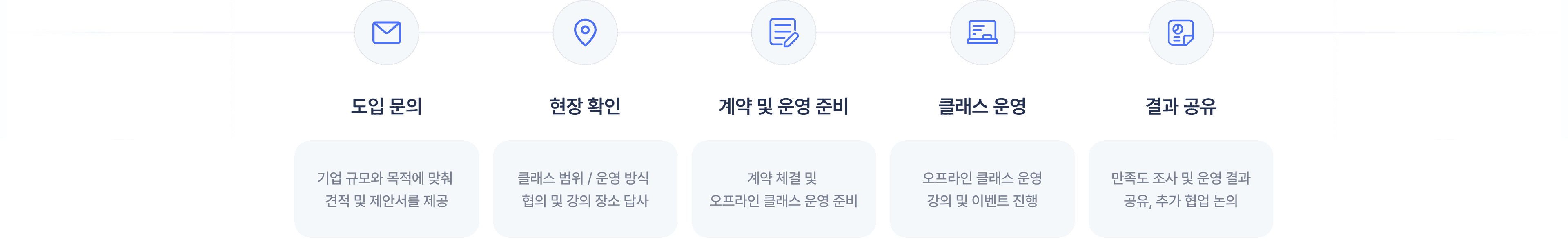 connect detail