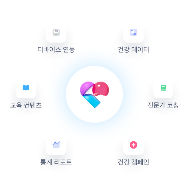EAP 서비스 소개 - 디바이스 연동, 건강 데이터, 교육 컨텐츠, 전문가 코칭, 통계 리포트, 건강 캠페인